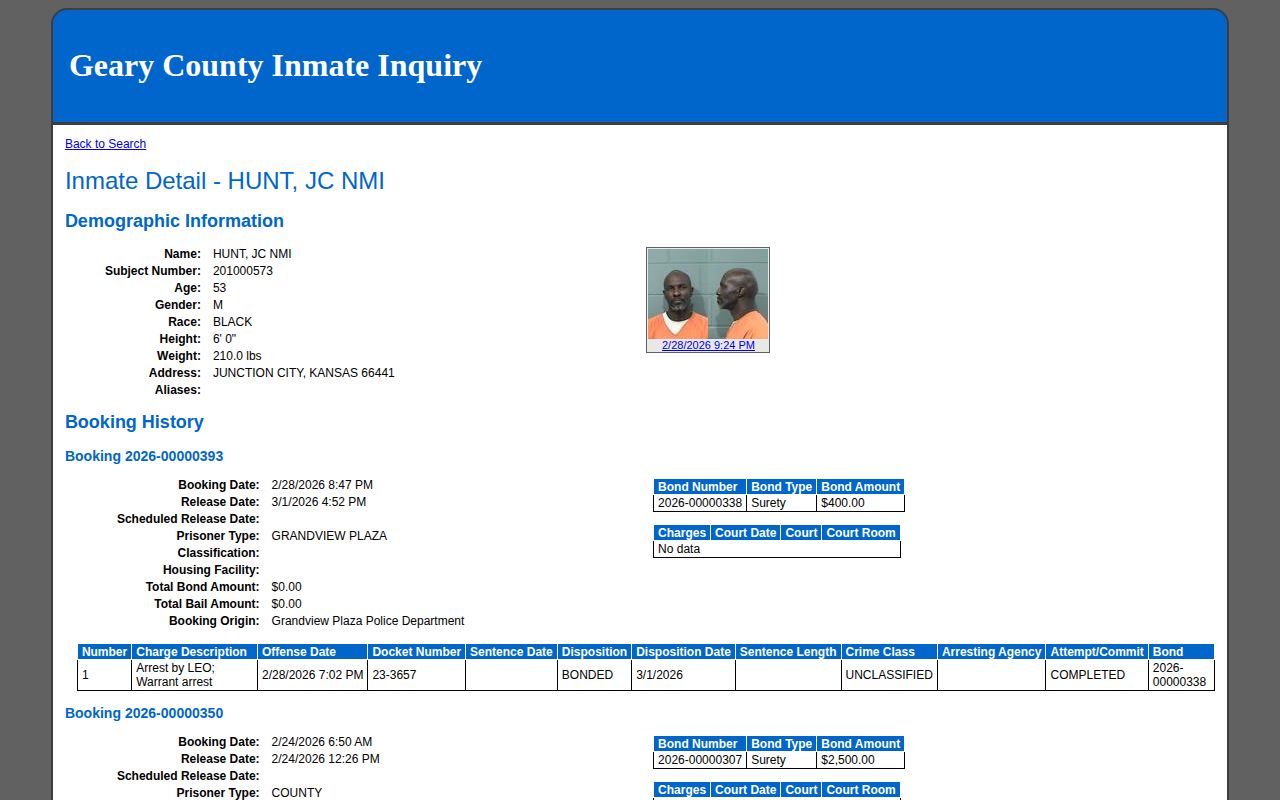 Geary County released inmate detail with actual release dates